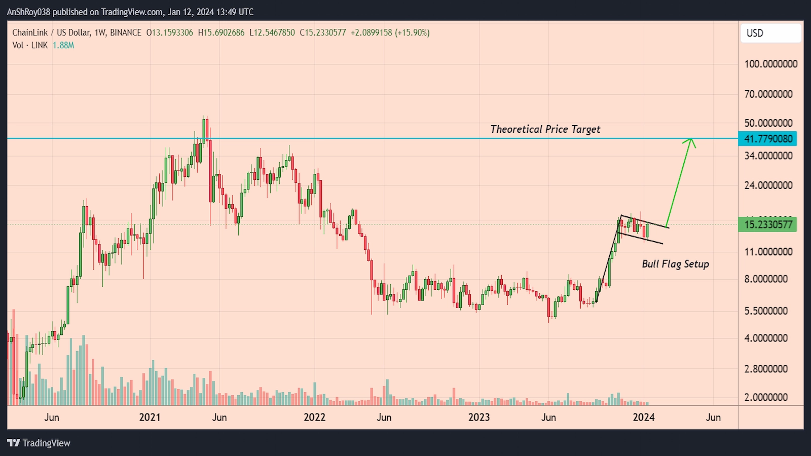 Top altcoins outperform Bitcoin 2024