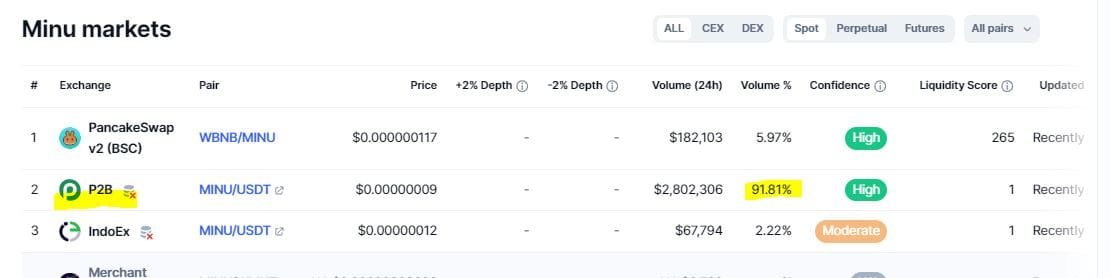 MINU Trading. Source: