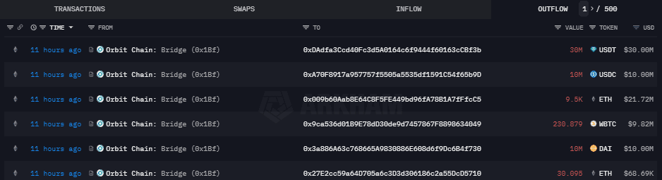 Data from Arkham Intelligence showing Orbit Bridge hack transactions.  