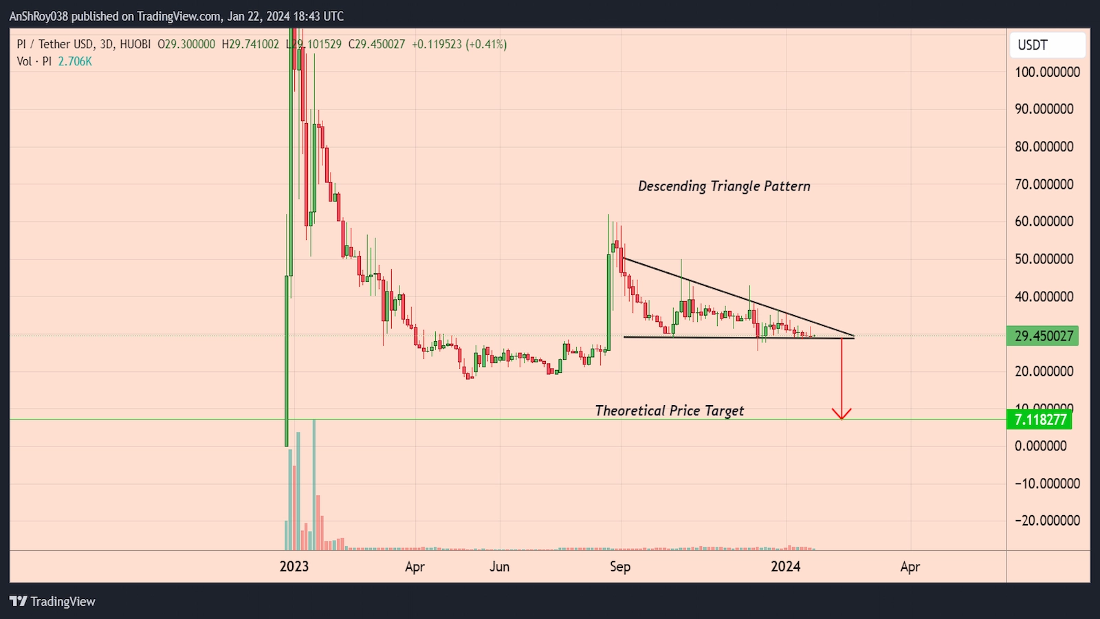 Pi Network Open Mainnet Launch PI coin price impact
