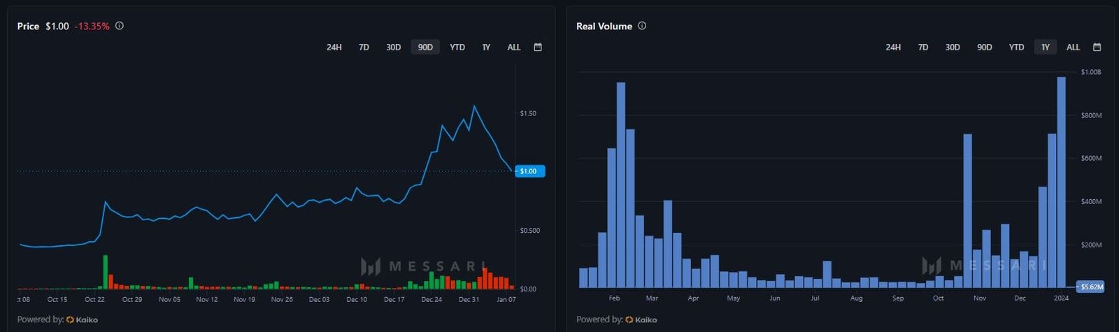 MINA trading volume