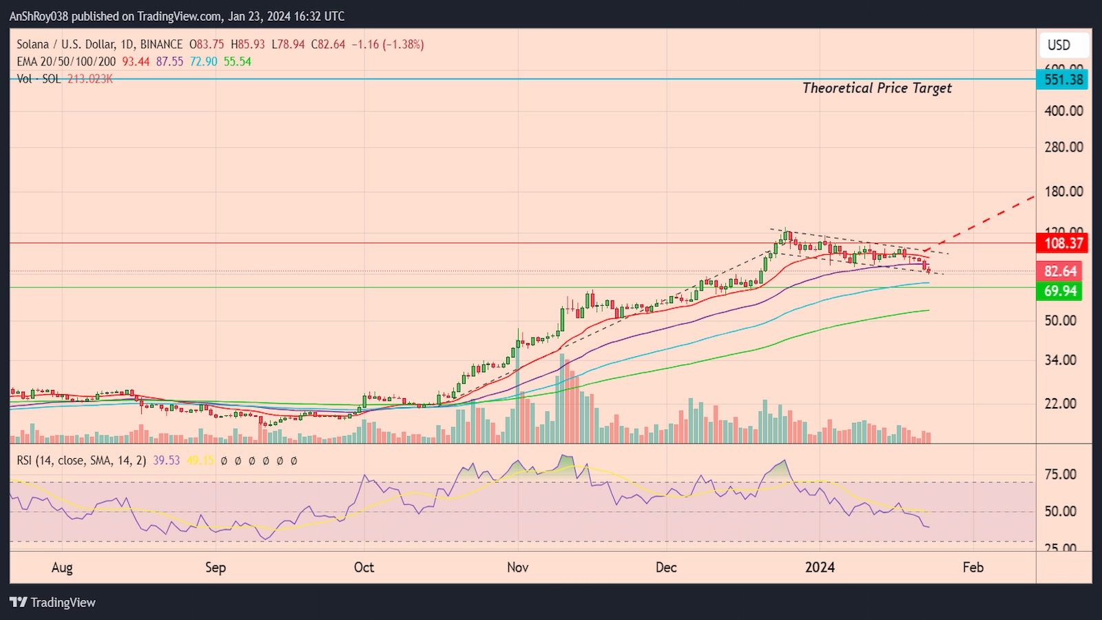 crypto losers after spot Bitcoin ETF launch