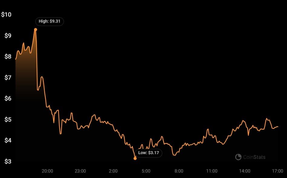 SatoshiVM token price