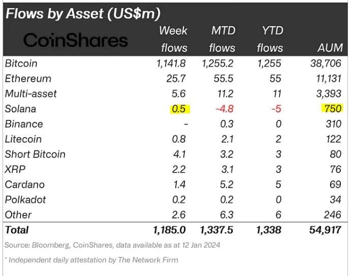 solana price will rise in Q1 2024