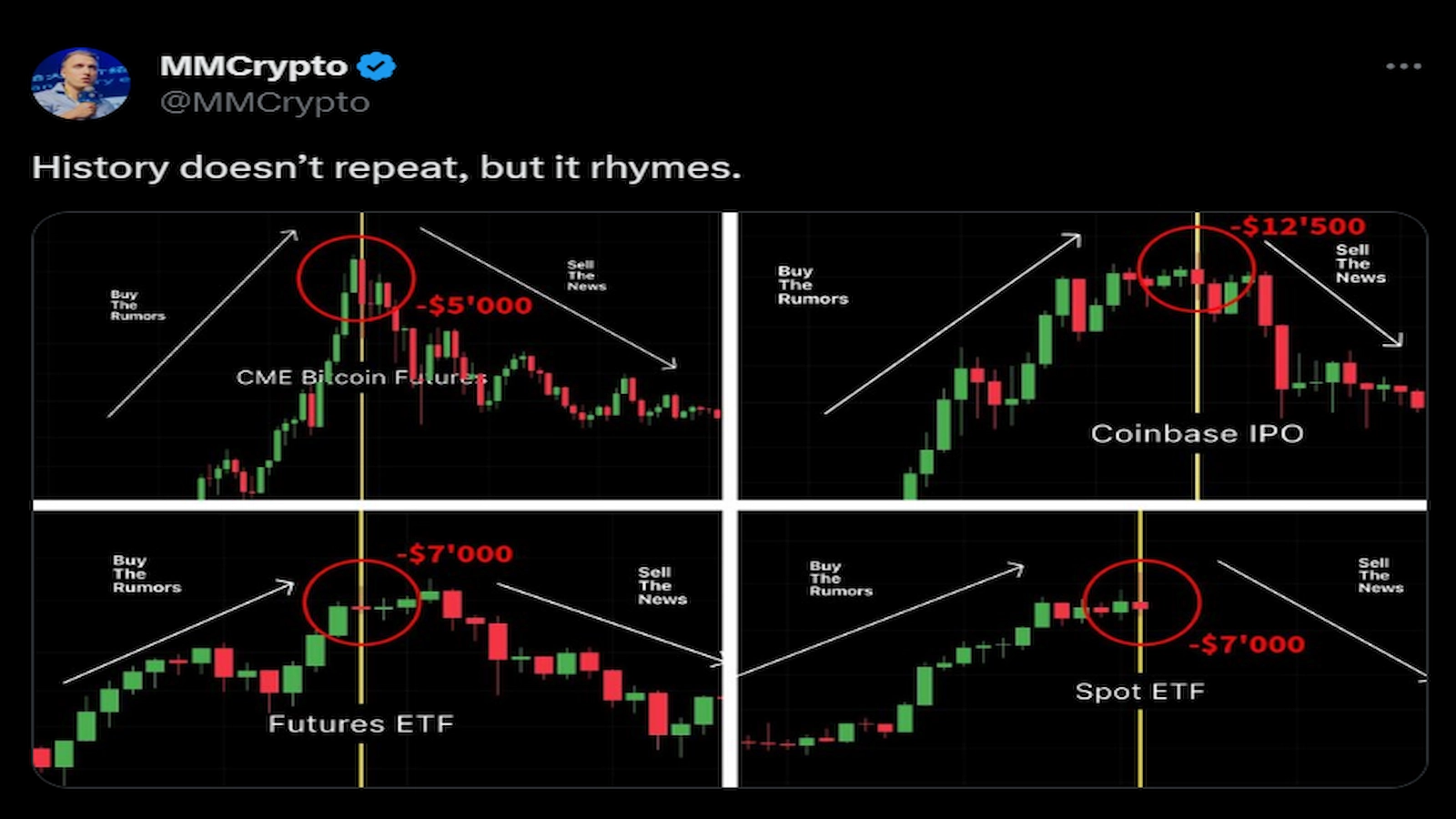 crypto losers since spot Bitcoin ETF launch