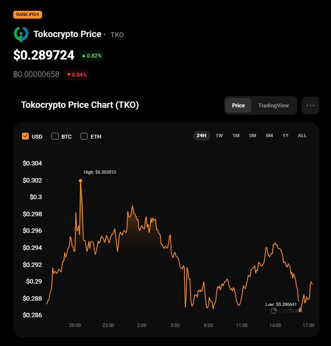 Tokocrypto TKO coin price