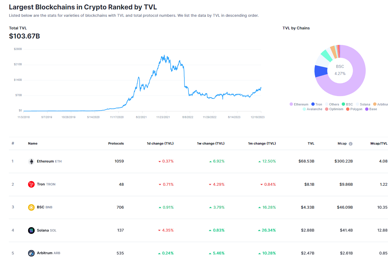 The cryptocurrency market is showing dynamic changes. Shiba Inu (SHIB), BNB and Ethereum Name Service ENS are the 3 altcoins for Q1 of 2024.
