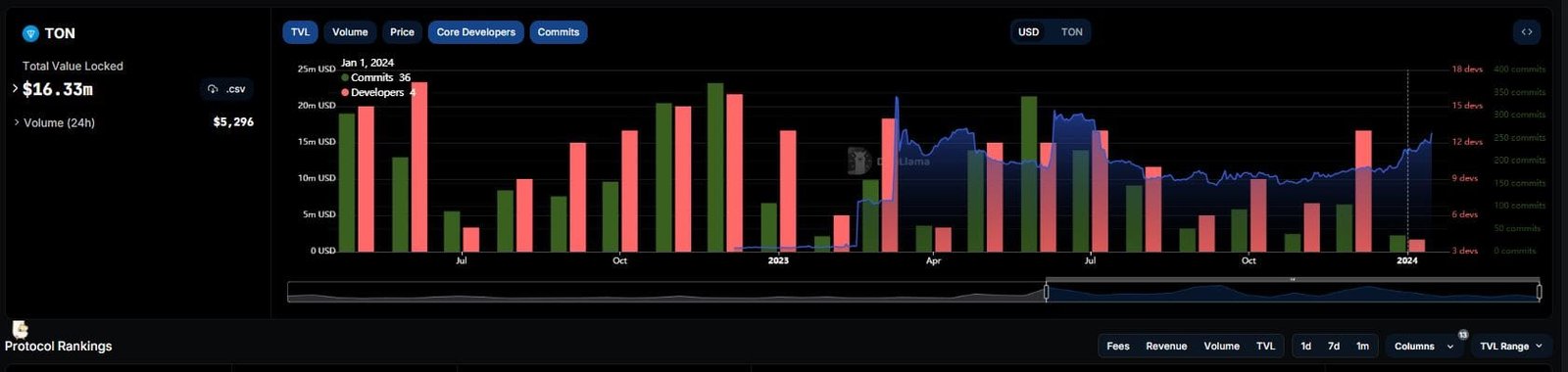 Toncoin rally reasons