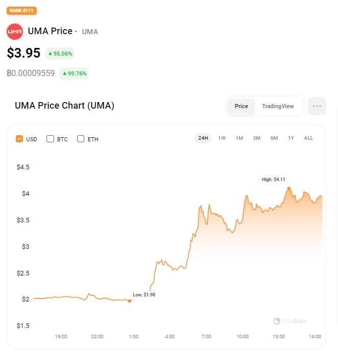 UMA price on Jan 19