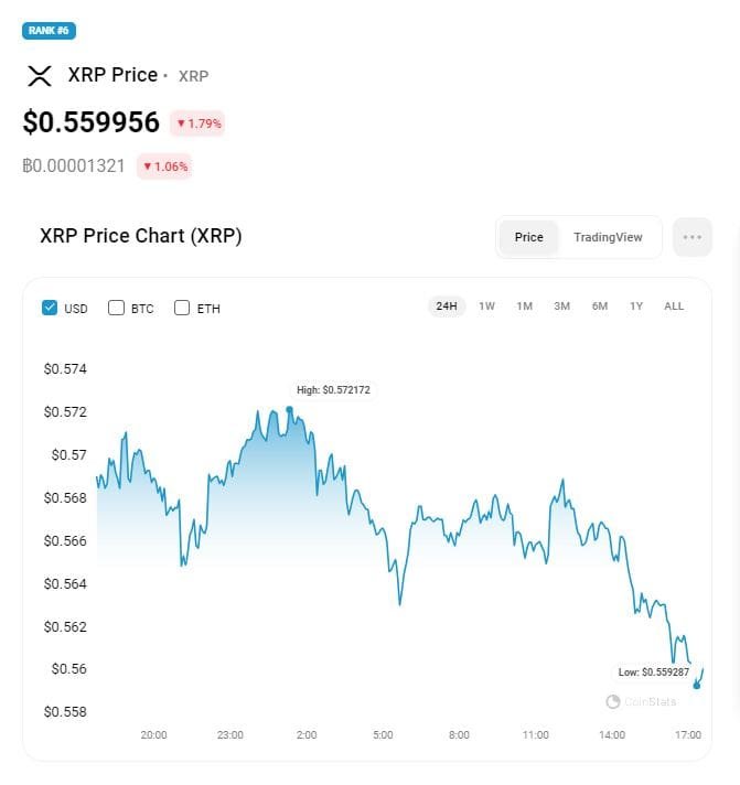XRP price on Jan 18