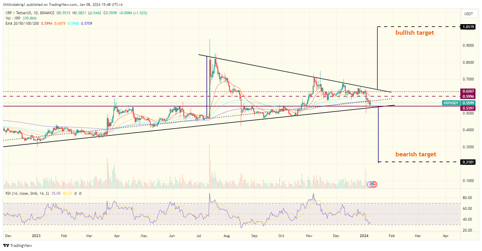 XRP price action Zakinov vs Ripple