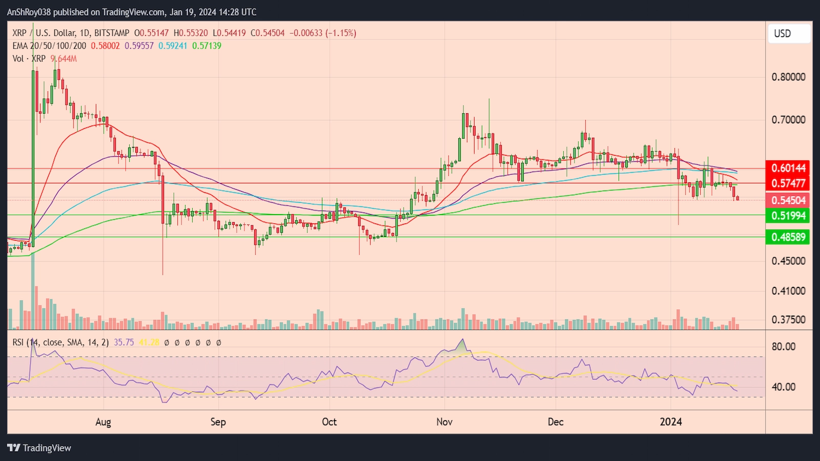 XRP crypto price chart