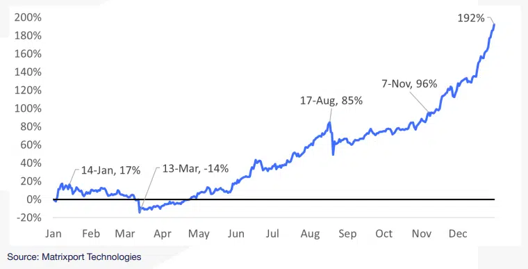 Bitcoin Price prediction 2024, Can Bitcoin Price Reach $100,000 in 2024?