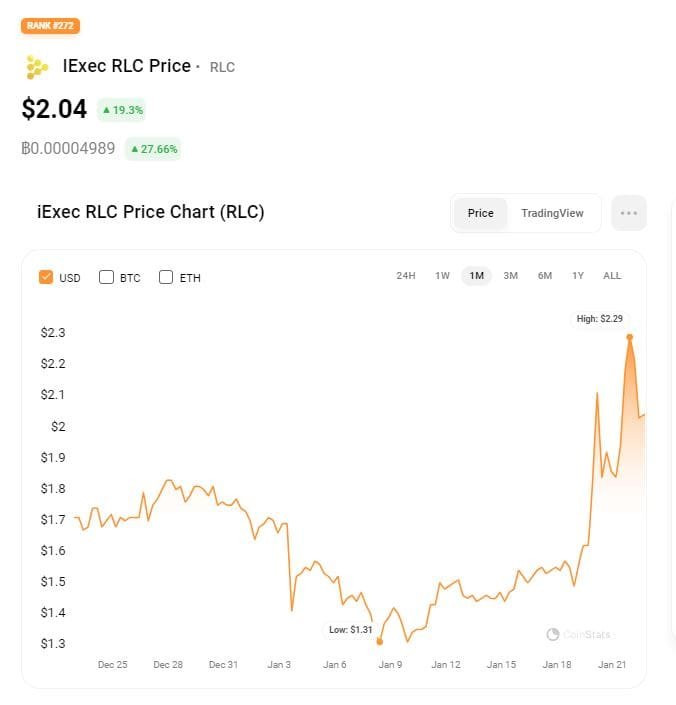 iexec RLC price