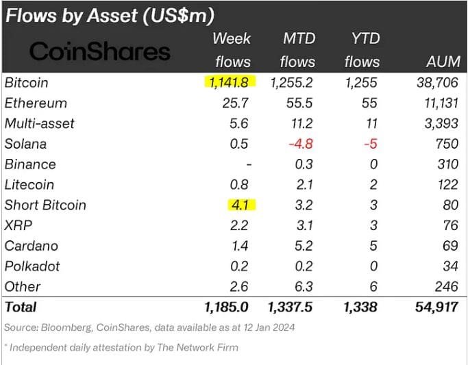 Crypto Trading Inflows