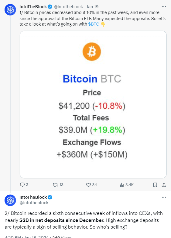 There are several reasons behind the Bitcoin price fall despite the recent spot ETF approvals by the US Securities and Exchange Commission. 