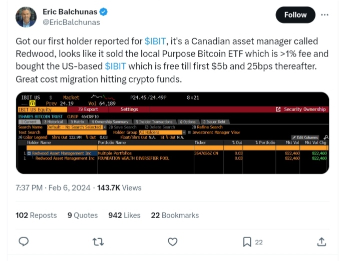 BlackRock Spot Bitcoin ETF