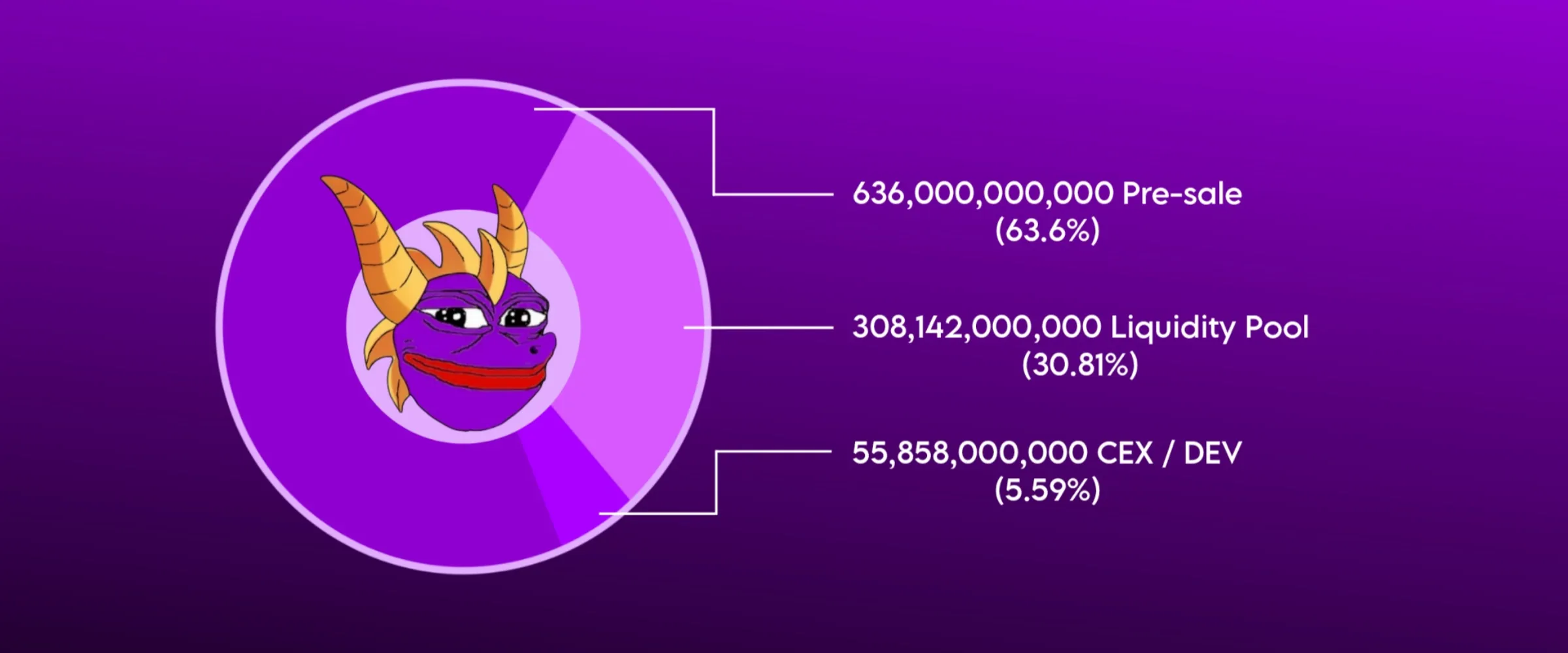 , Introducing Spyro: The Legendary Meme Dragon of Crypto