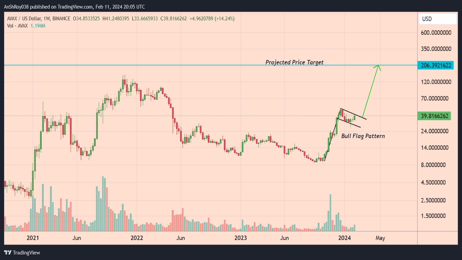 Avalanche token unlock partnerships