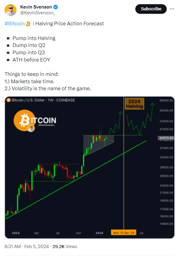 Bitcoin price will rise ahead of the Bitcoin halving event as Federal Reserve Chairman Jerome Powell makes revelation about the US economy.