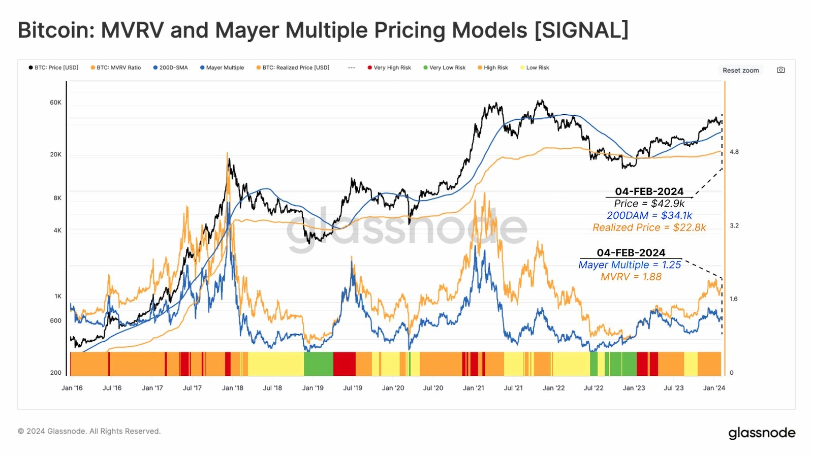 Bitcoin price speculation 2024