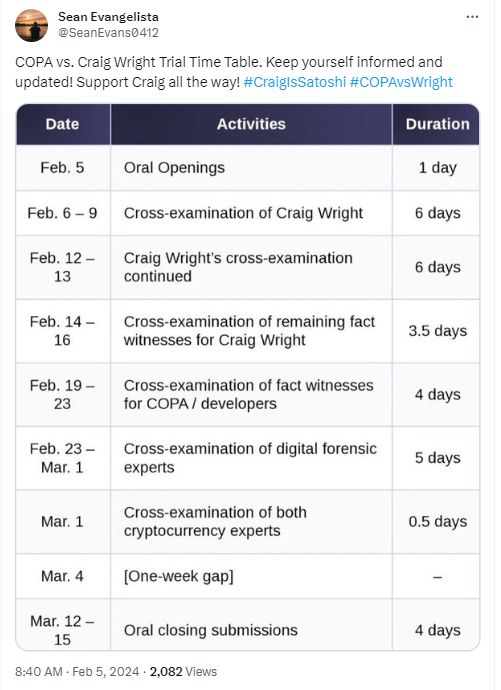 Craig Wright vs COPA Trial Begins on February 5. The case will give a legal ruling over the identity of Bitcoin (BTC) founder Satoshi Nakamoto