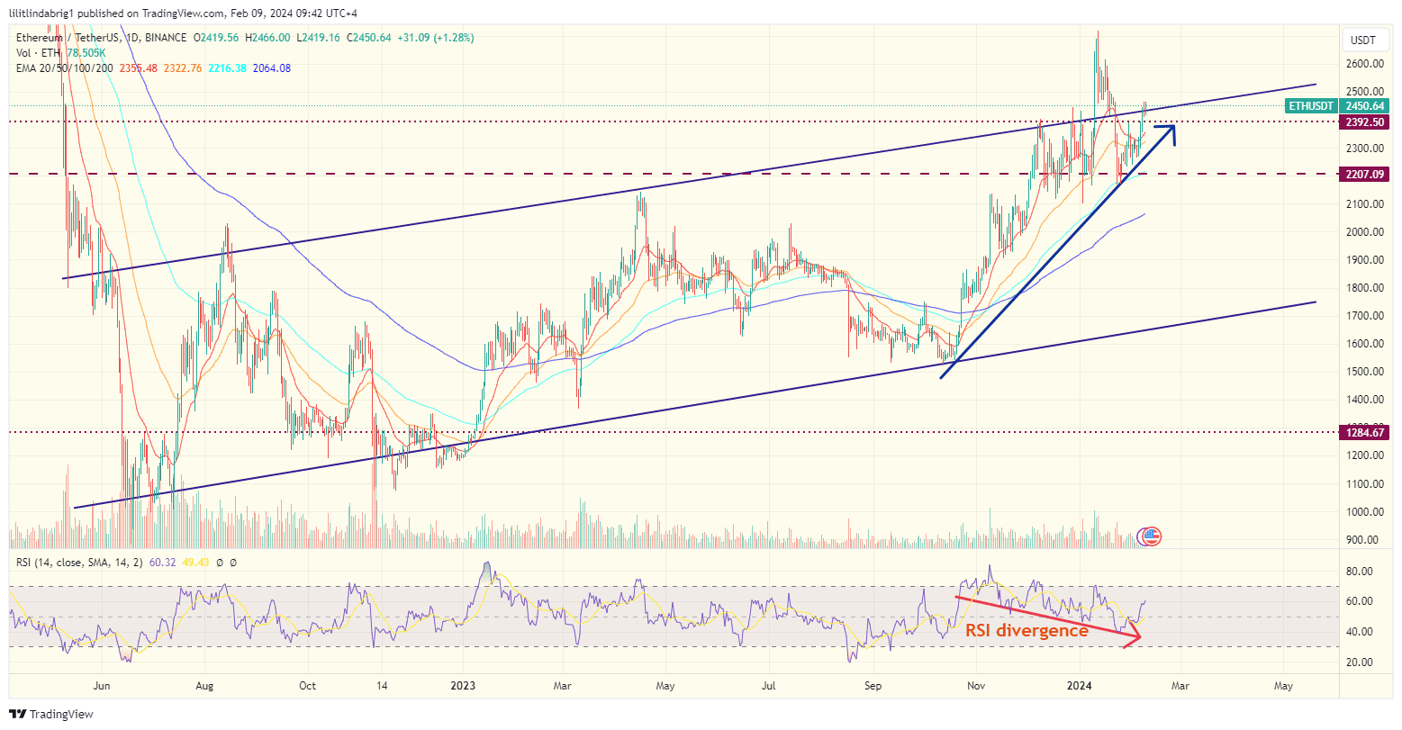 Ethereum Dencun Upgrade