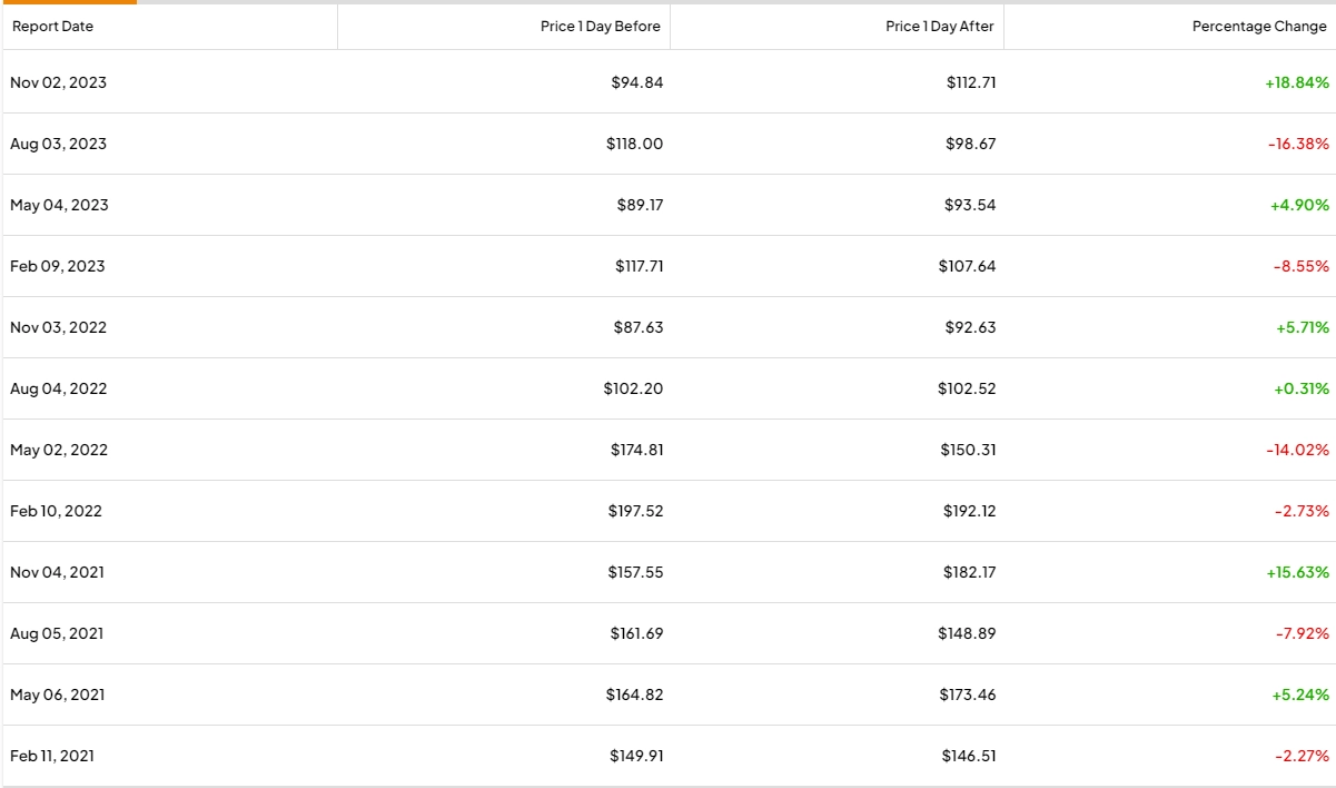 Expedia earnings report EXPE price