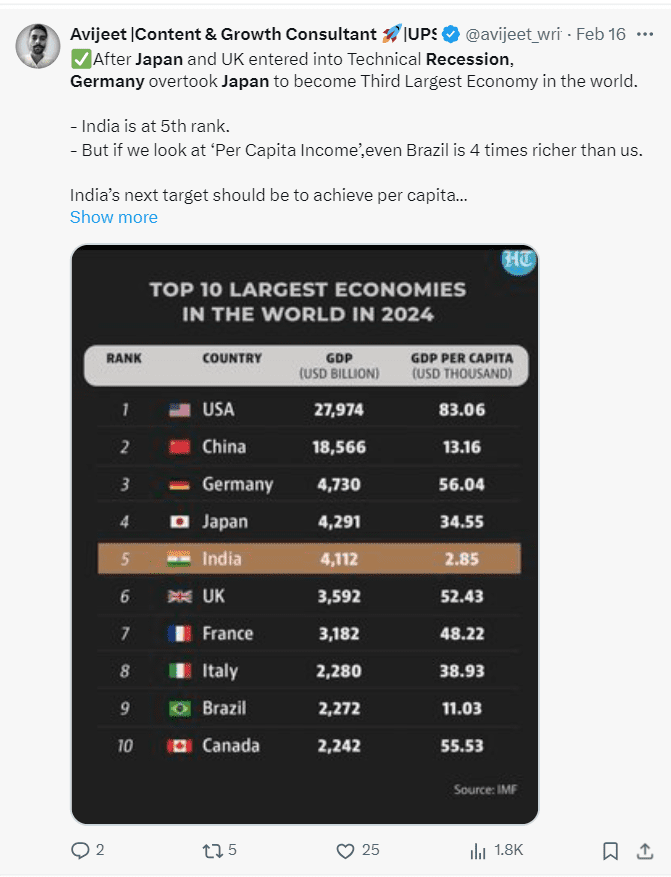 Japan lost the third spot among large economies to Germany thanks to recession