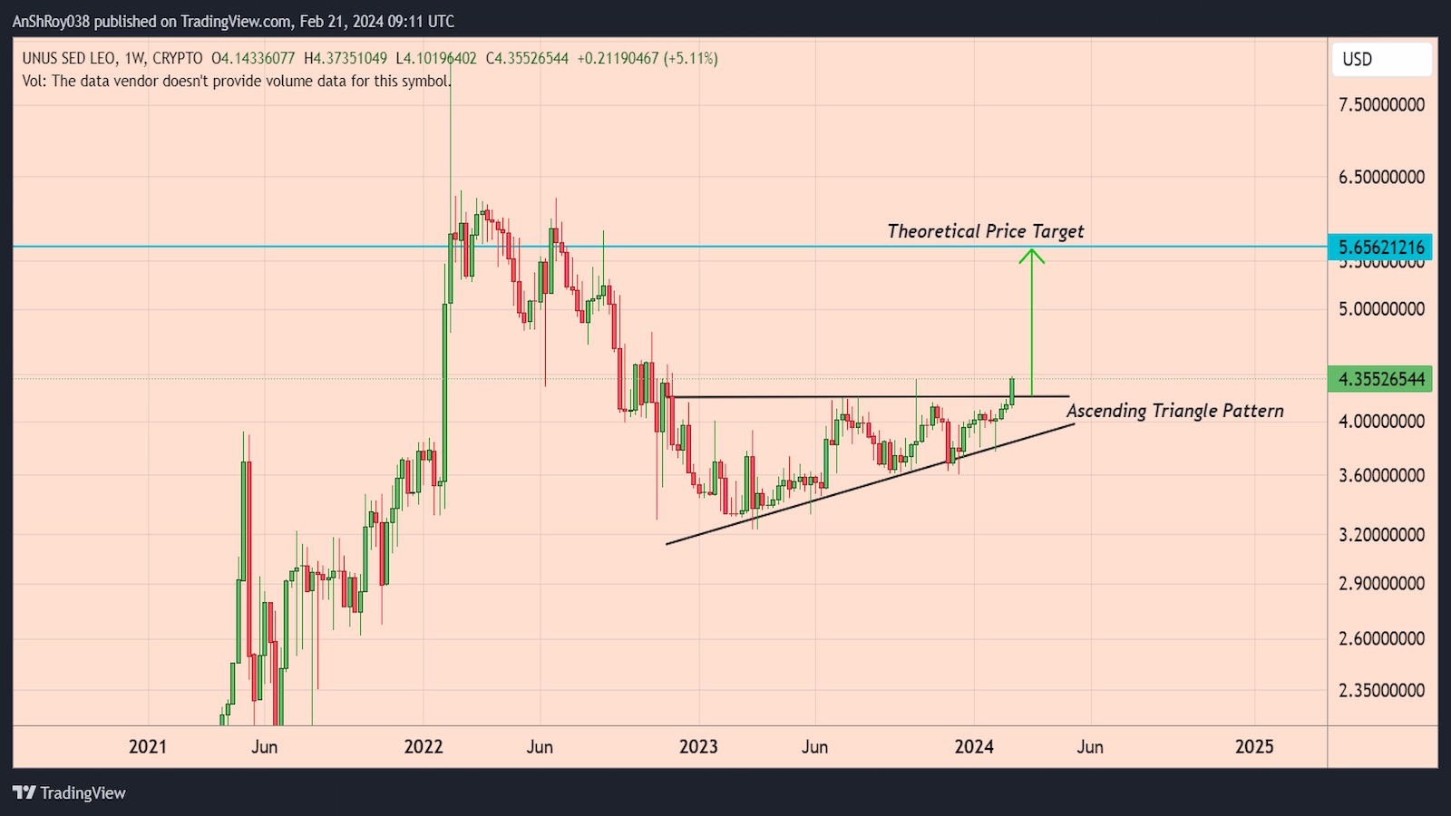 Unus sed leo price airdrop