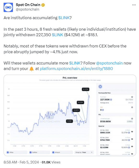 LINK, the native token of Blockchain oracle platform Chainlink, has seen a massive 25% surge in one week amid a major whale accumulation.