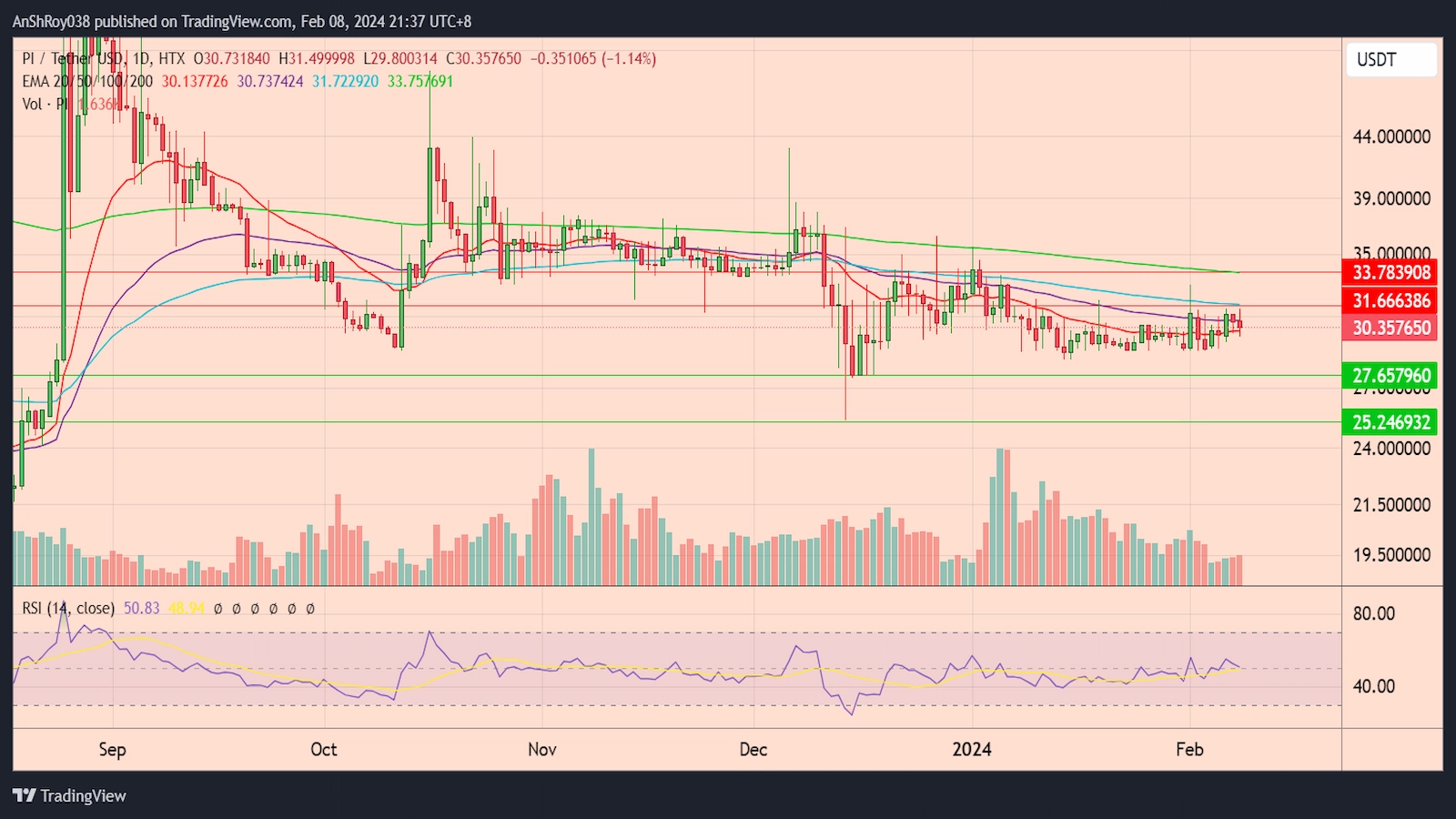 Pi Network mainnet launch
