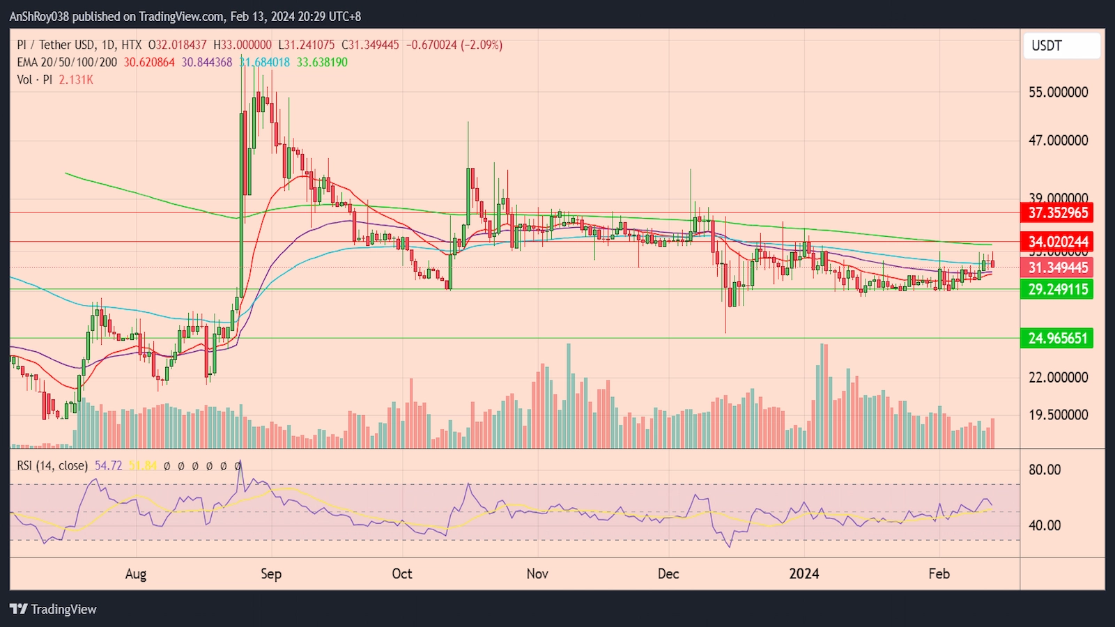Pi Network mainnet launch