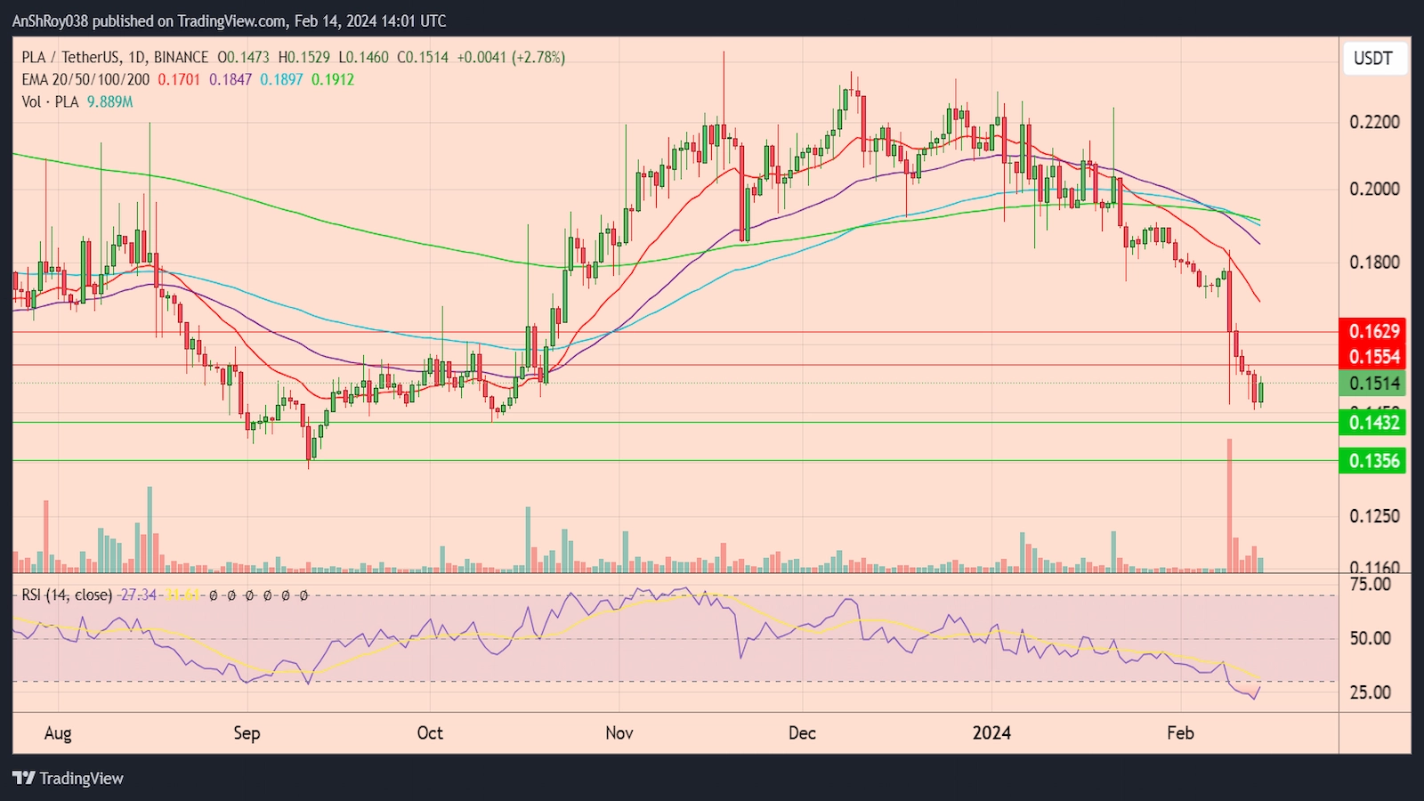 PlayDapp Hack exploit attack