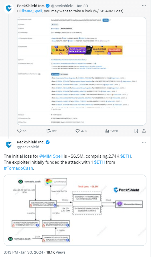 Magic Internet Money (MIM stablecoin) lost its peg against the US Dollar after a hack on Abracadabra DeFi lending platform saw $6.4M drained.