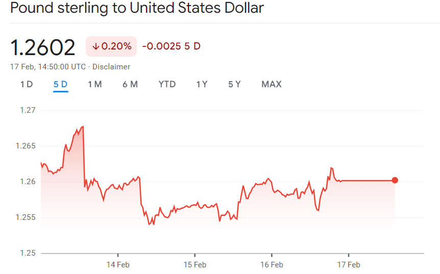 The UK and Japan slipped into recessions towards the close of last year, while the US economy managed to stay afloat.