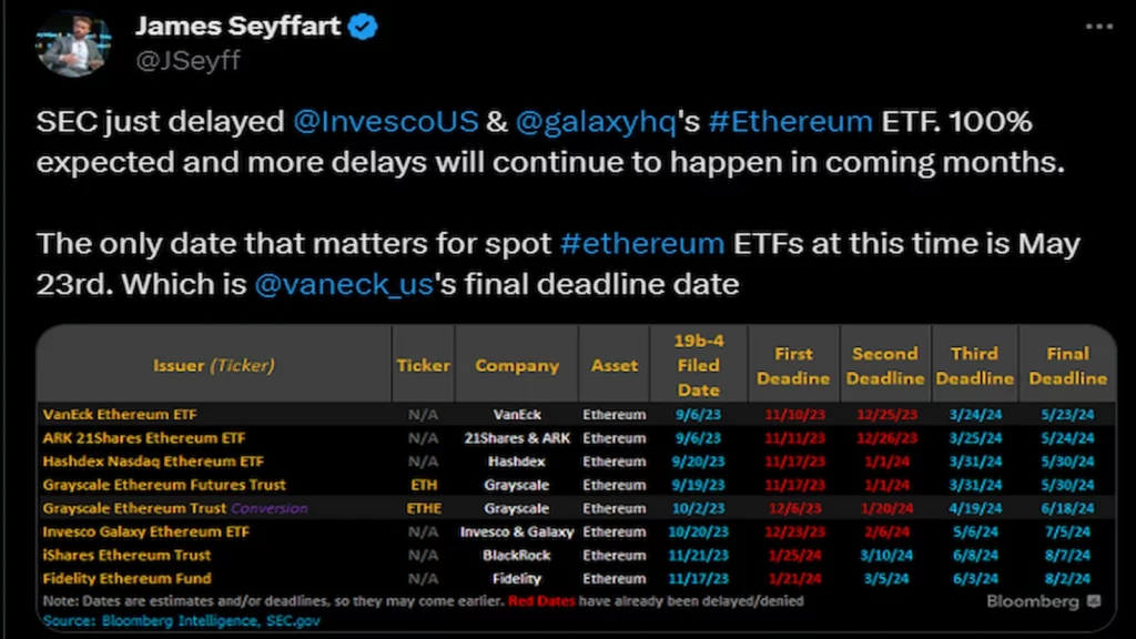 SEC delays spot Ethereum ETF