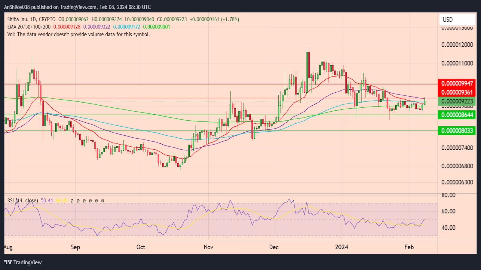 Shiba Inu price in India Shibdentity