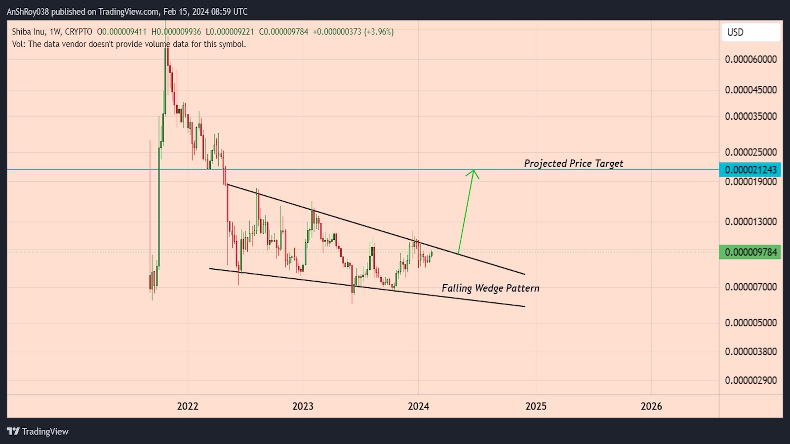 Shiba Inu Bullish Cues SHIB