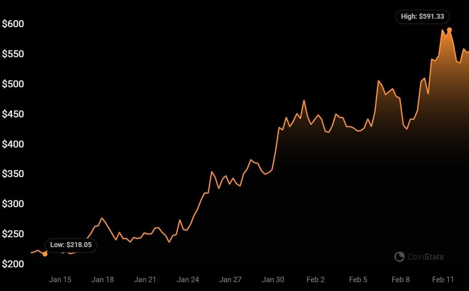 3 Top AI crypto tokens That Are Bullish In the Cryptocurrency Industry So Far In 2024 ahead of the expected  bull run.