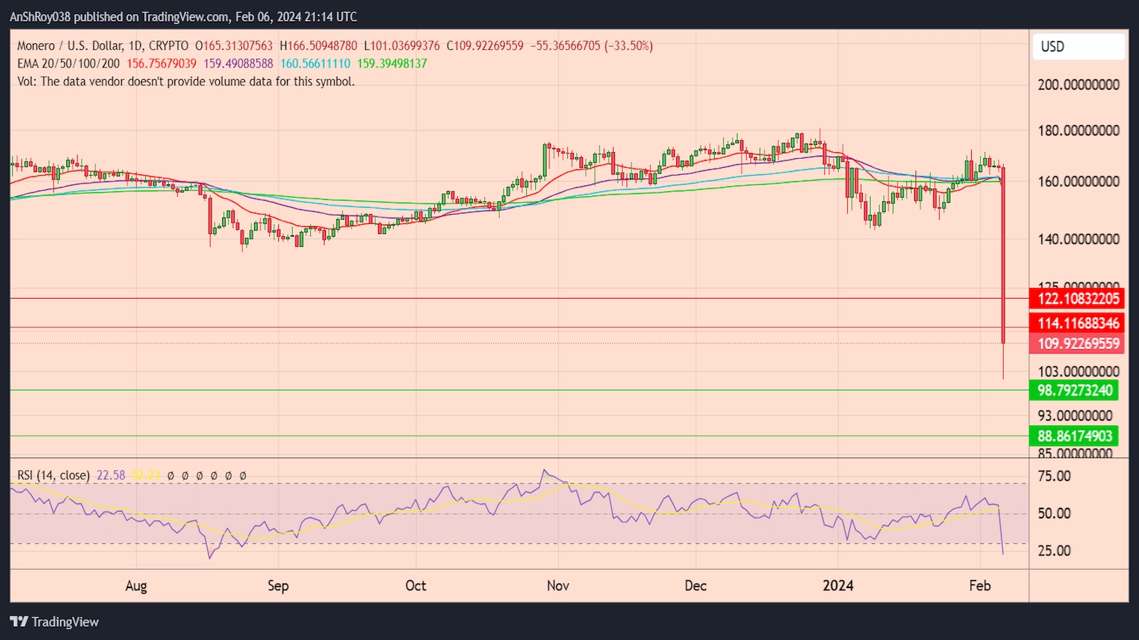 XMR delisting Monero token Binance