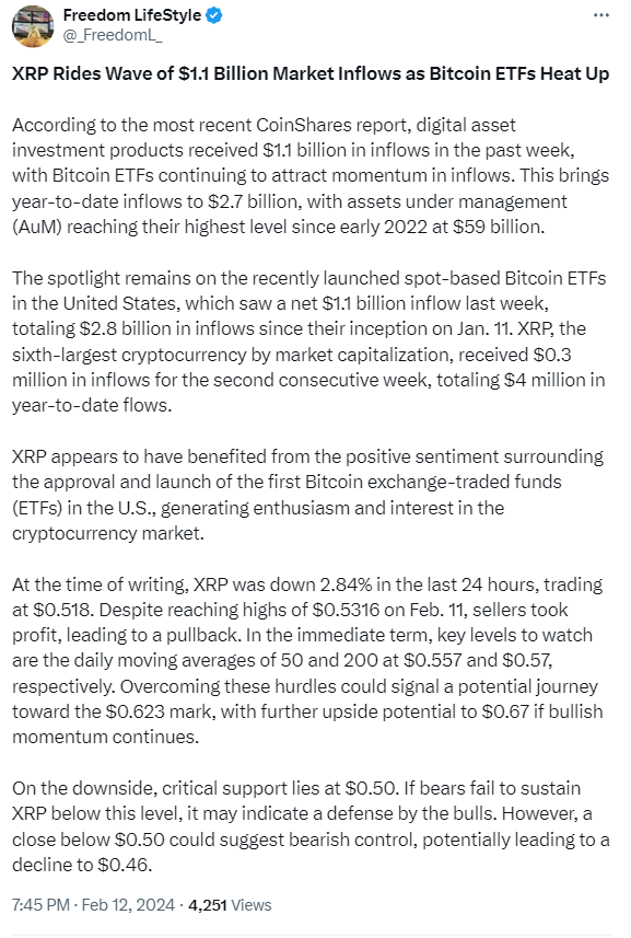 Troubled cryptocurrency XRP is showing signs of price recovery as its trading volumes surge over the $1.6 billion.