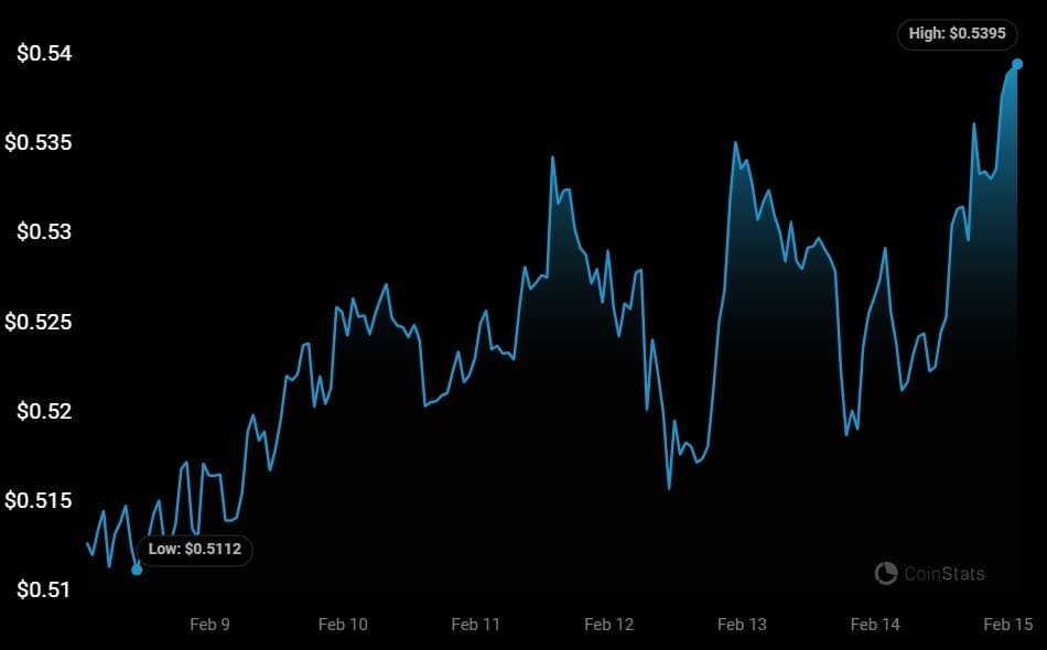 Ripple will acquire Standard Custody & Trust Company which specializes in digital assets for enterprises. XRP price to surge?