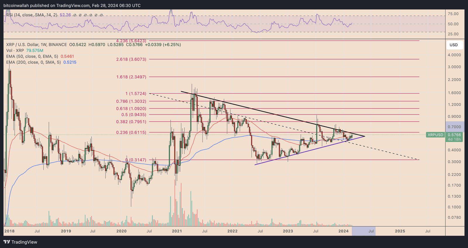 XRP price technical analysis