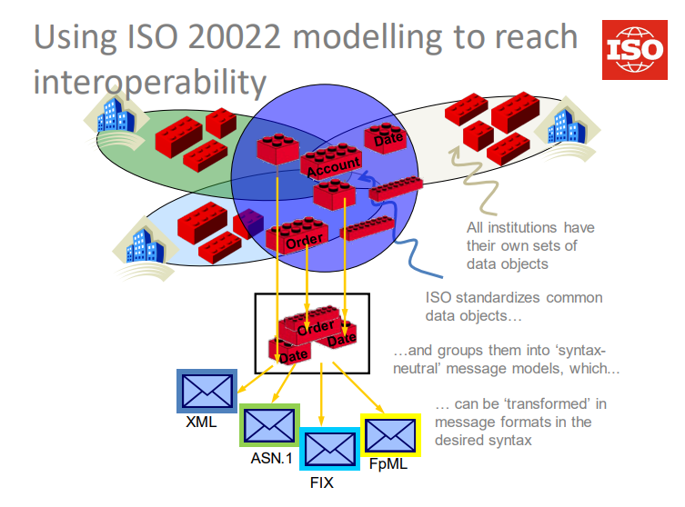 ISO 20022 coins, ISO 20022 Coins &#8211; List of ISO 20022 Compliant Crypto