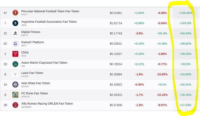 Sports Tokens rally amid uncertainty