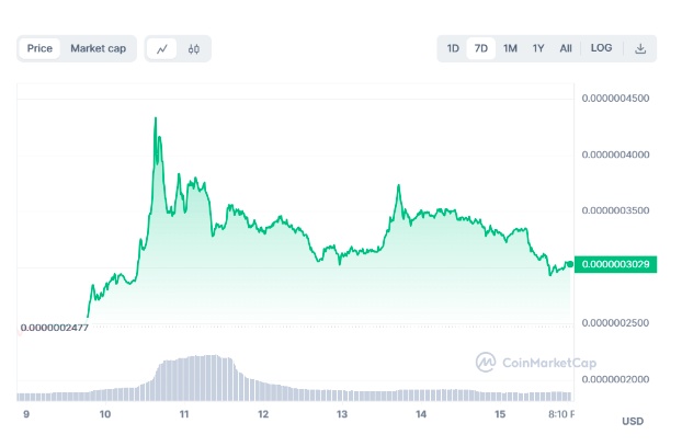 , Bitgert Coin Emerges as the Leading Crypto Trend of March 2024: What&#8217;s Behind Its Meteoric Rise?