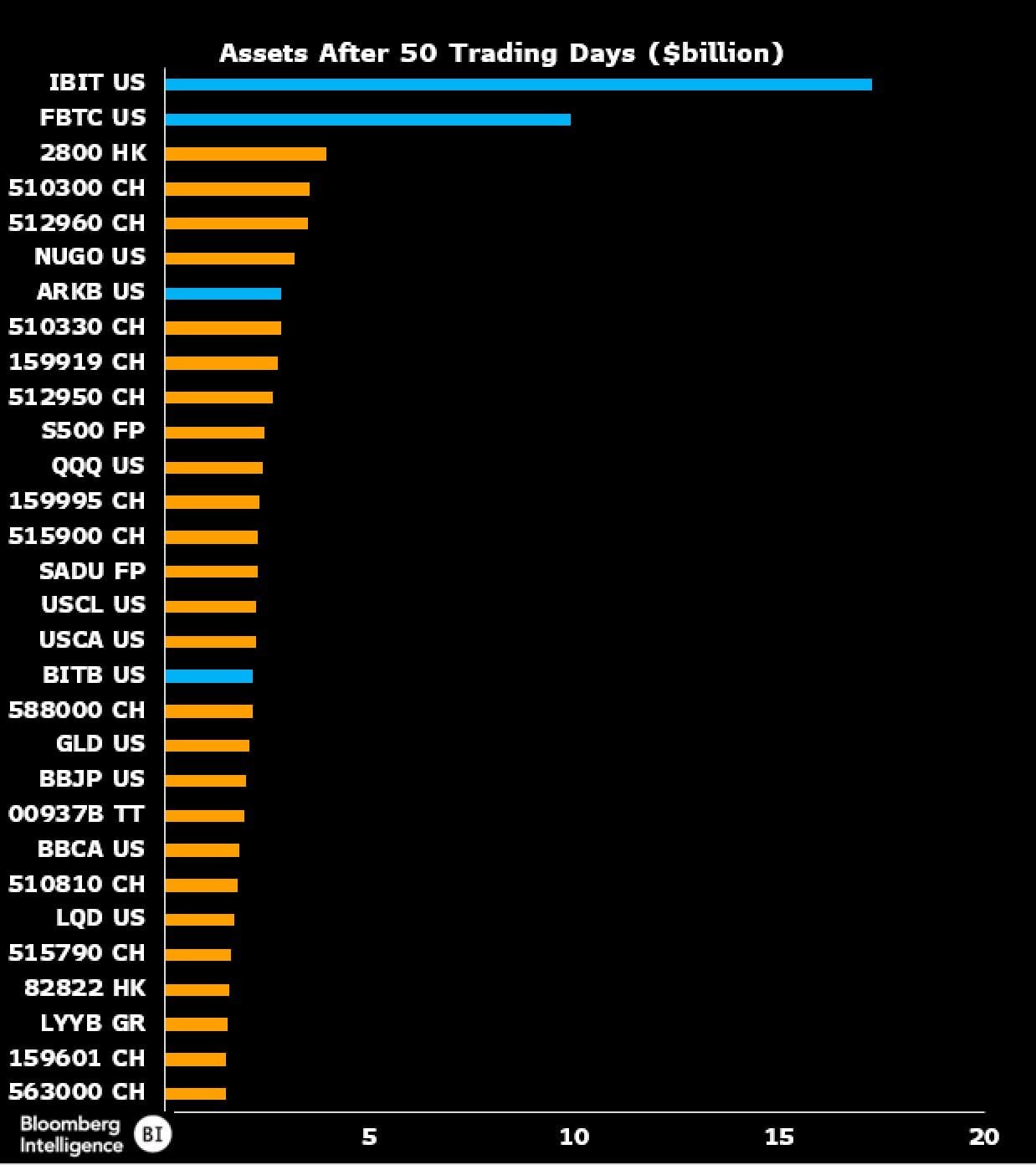 Source: Eric Balchunas