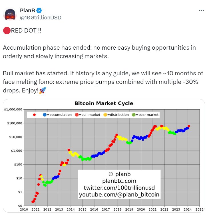 Bitcoin-Market-Cycle-PLanB.png
