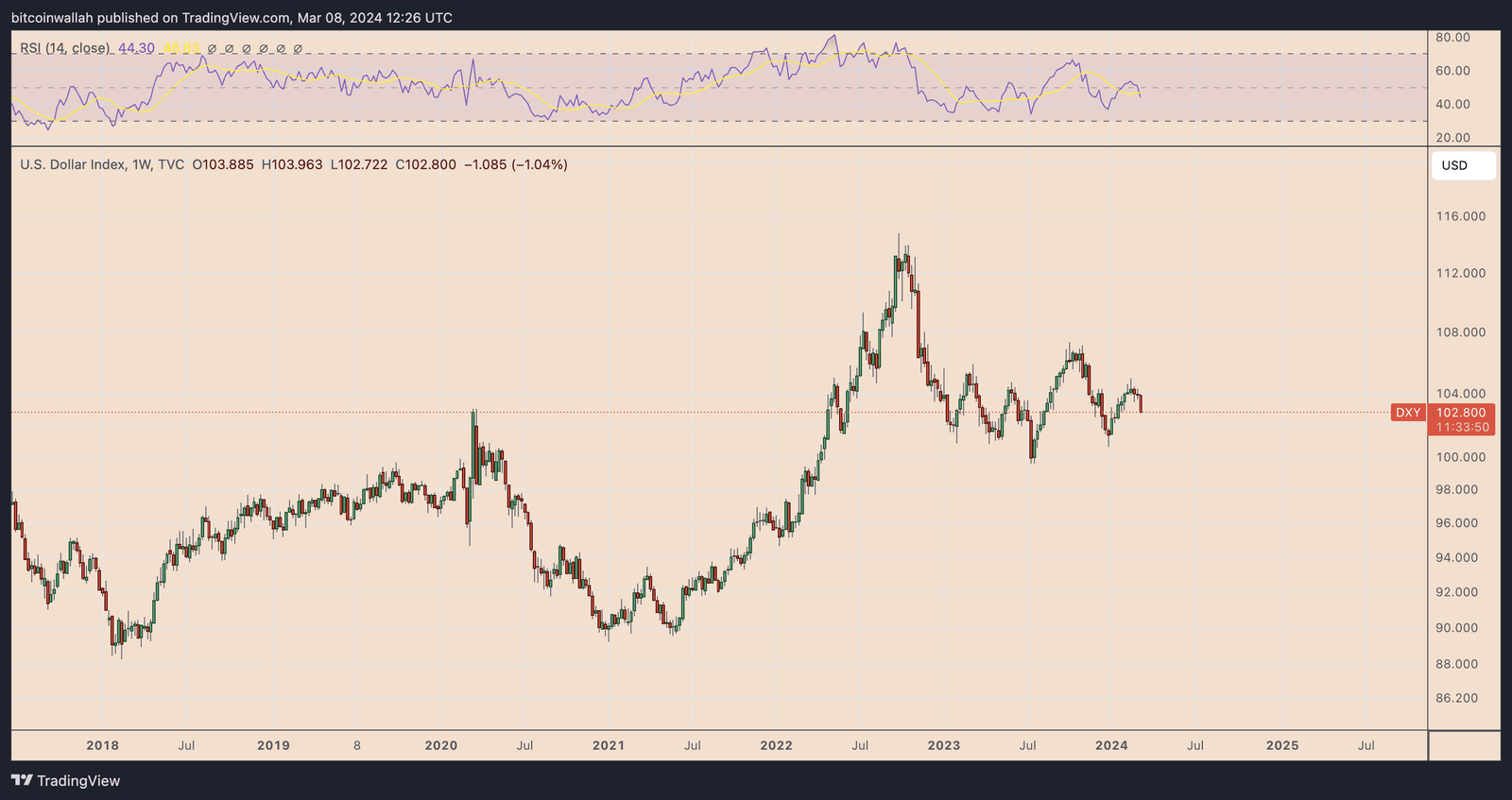 DXY_2024-03-08_16-26-09